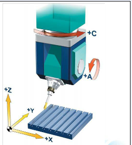 五軸立式加工中心A、C旋轉軸安裝在工作臺上